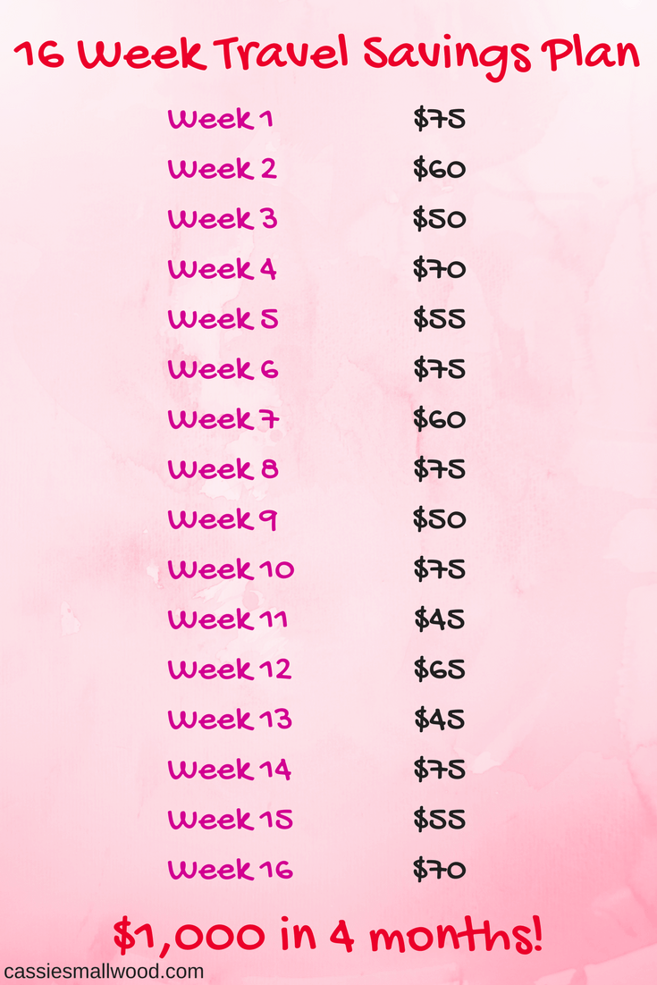 Free printable 16 week (4 months) travel savings plan with ideas and tips to save money on expenses and start your family vacation fund before summer! This template will help you create a budget travel savings plan and hit all the places on your bucket list.